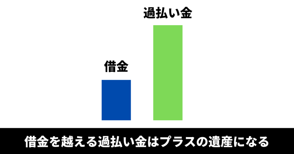 死亡した人の借金から発生する過払い金